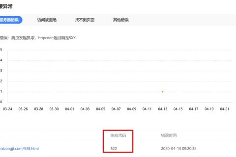 访问网站，提示522错误，应该怎么解决？