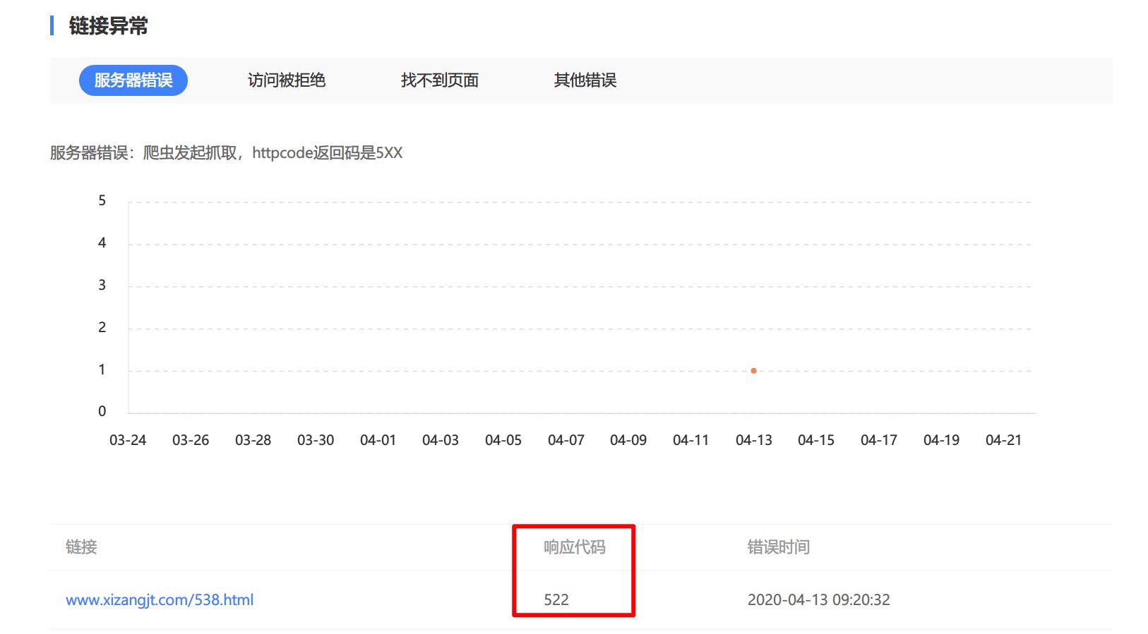 访问网站，提示522错误，应该怎么解决？