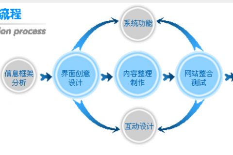 企业网站设计、建设流程是怎样的