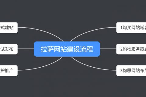 拉萨网站建设的流程有哪些？在拉萨制作一个网页，有哪些步骤？