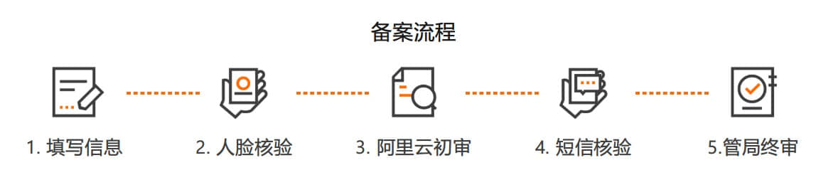 拉萨网站建设常见问题之什么是域名ICP备案？拉萨网站如何备案？