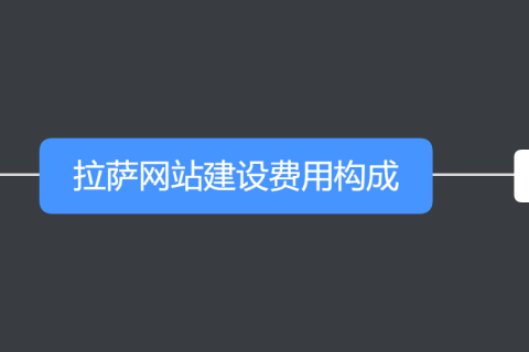 拉萨设计网页、制作网站要多少钱？