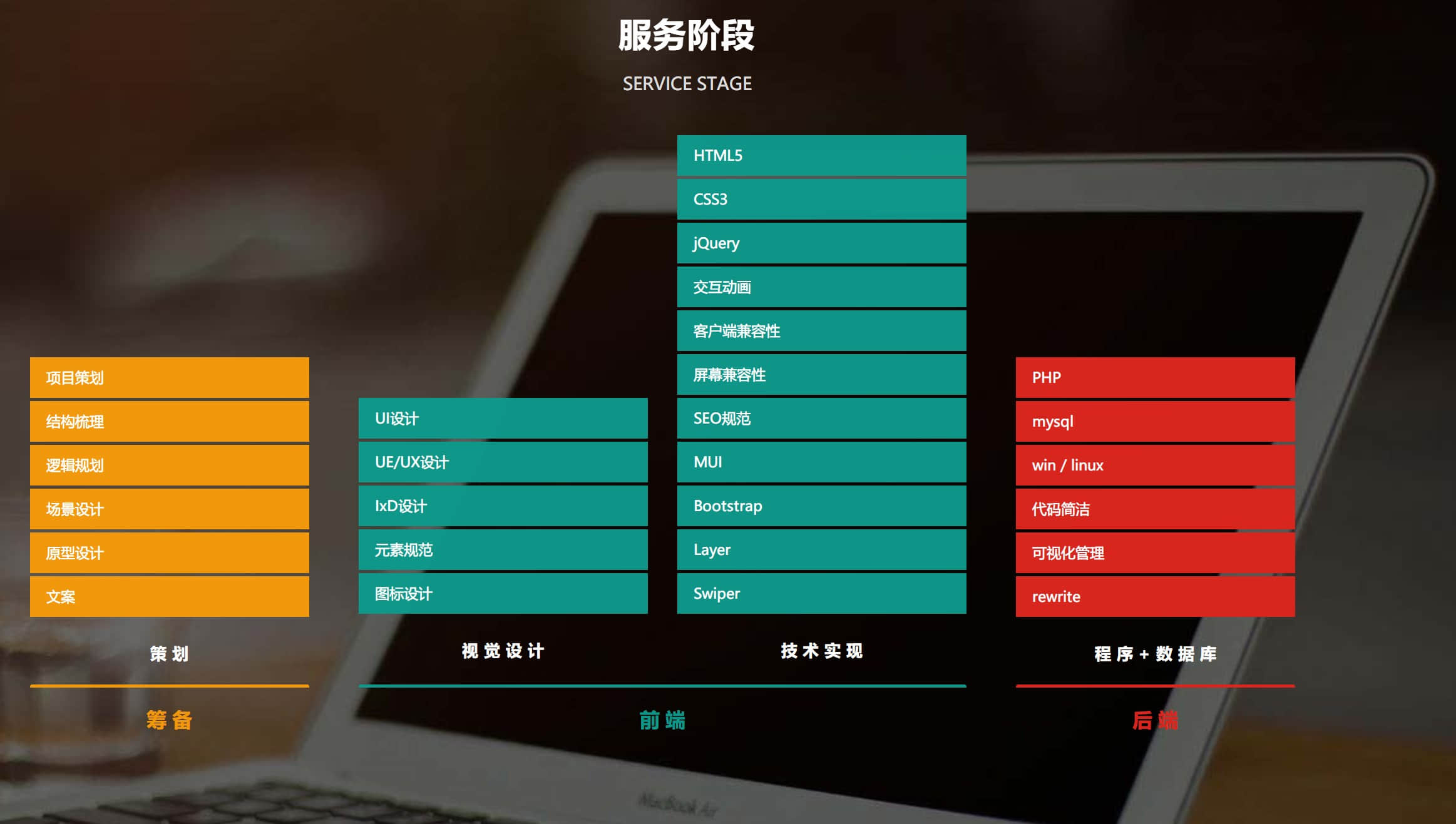 拉萨电商平台建设