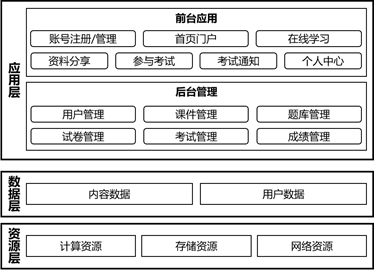 西藏自治区农业农村厅在线考试系统