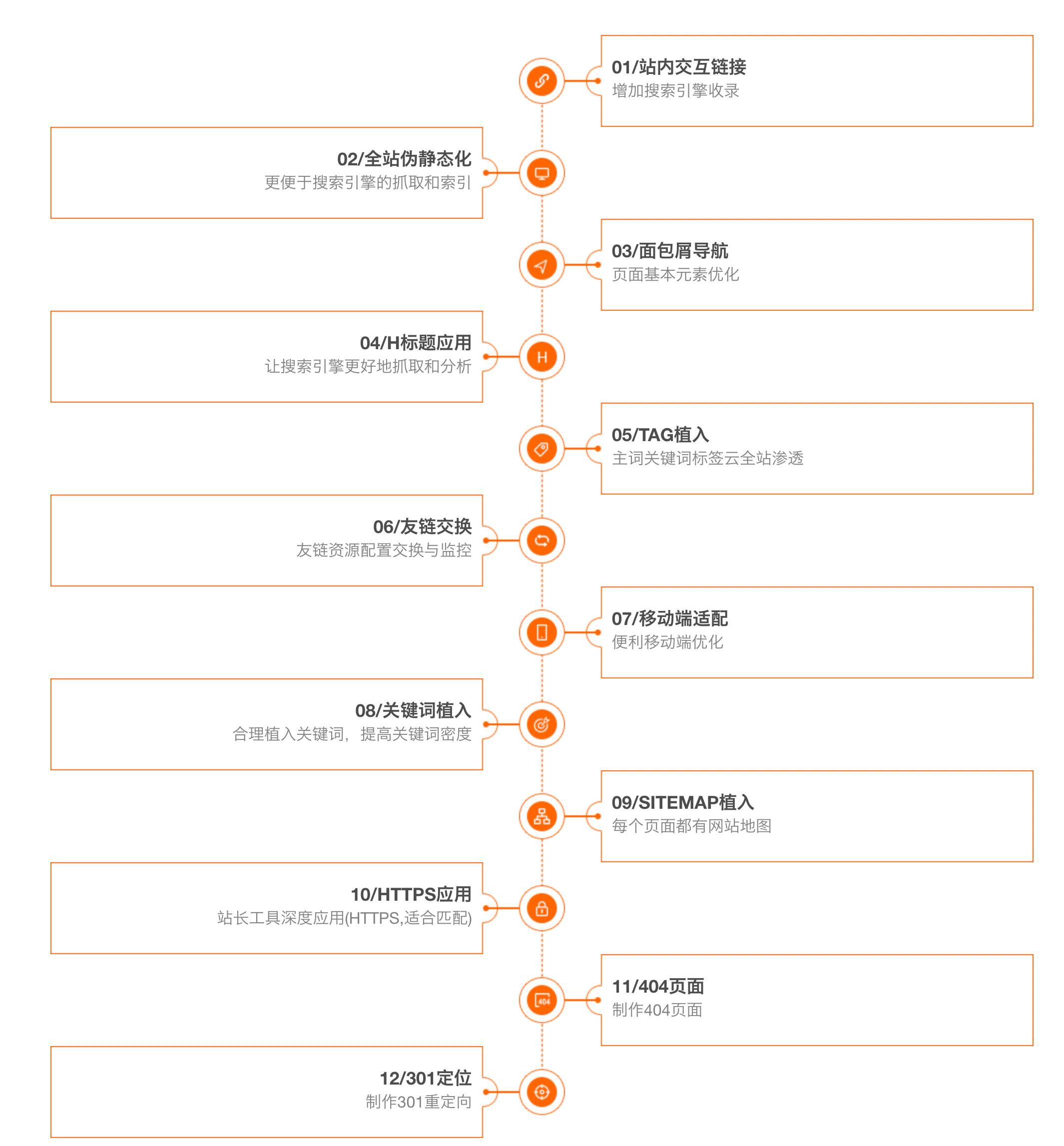 如何搭建一个优质的拉萨企业官网